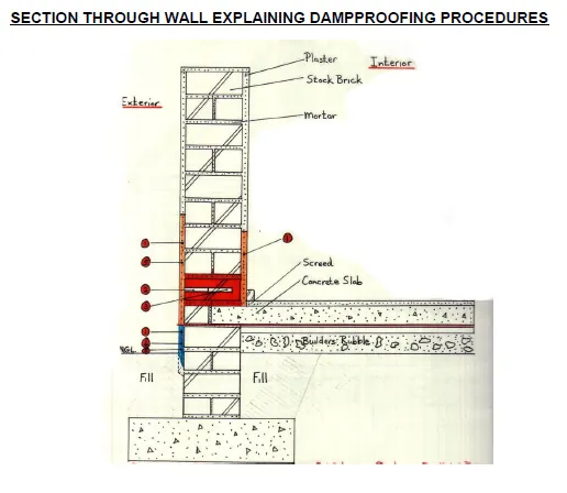 Damp proofing diagram - chemical injection damp proof course treatment process by Partridgewood Projects Johannesburg